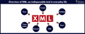 featured image thumbnail for post Custom Error Handler while Validating XML against XSD Schema